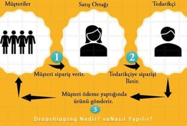 Dropshipping nedir